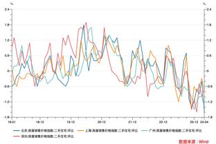 半场-曼城0-1红星 曼城22脚打门8成控球率无果哈兰德中柱&失良机